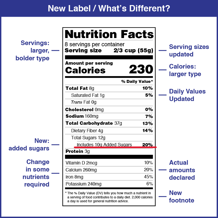 米国の食品表示例