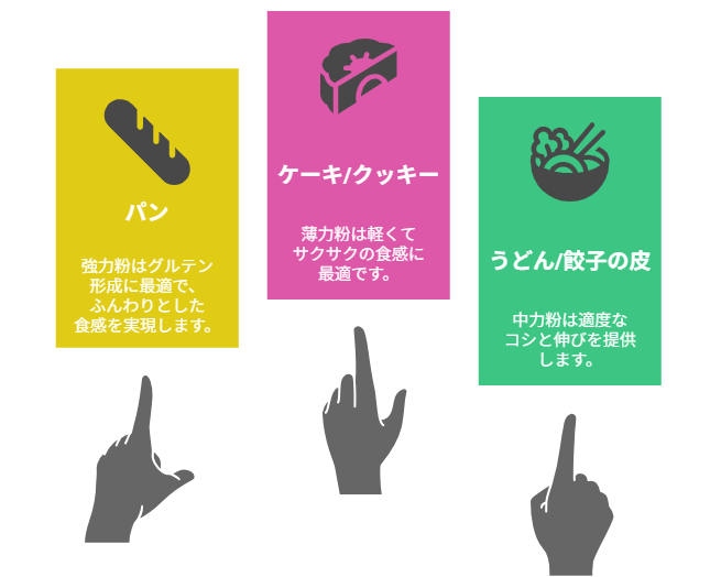 最適な小麦粉の選び方
